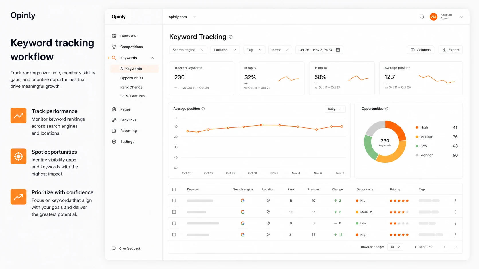 Opinly: final verdict, showing when buyers should consider the tool, skip it, or compare SEO and competitor-intelligence alternatives