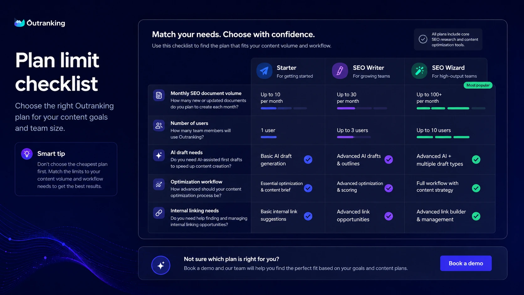 Outranking: buyer checklist, showing what SEO teams should verify before paying for a plan