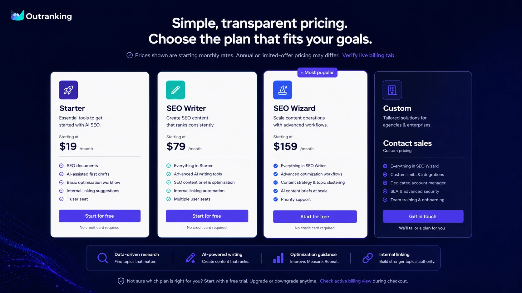 Outranking: pricing decision map, showing how SEO document volume, users, drafts, and billing interval affect plan choice