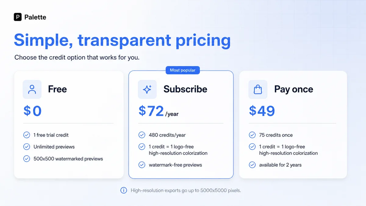 Palette.fm: pricing decision map, showing free testing, annual credits, pay-once credits, and API pricing checks