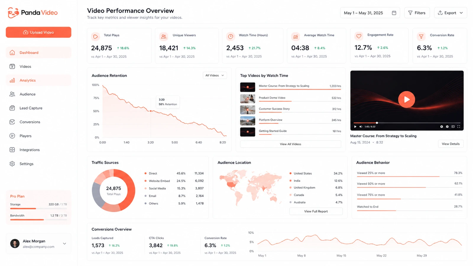 Panda Video review visual