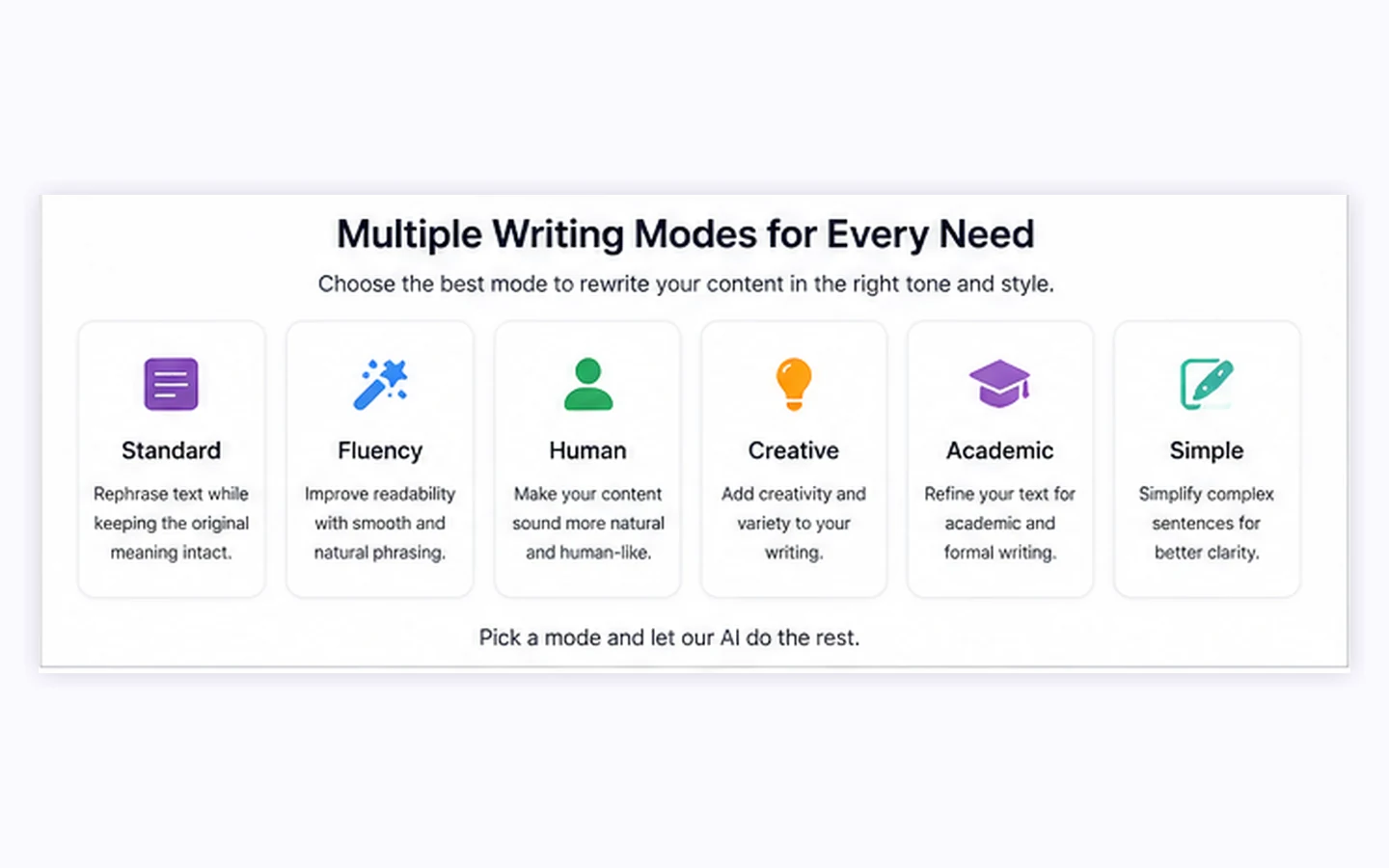 Paraphrase Tool: alternatives map, showing direct paraphrasing tools and adjacent writing routes for different buyer needs