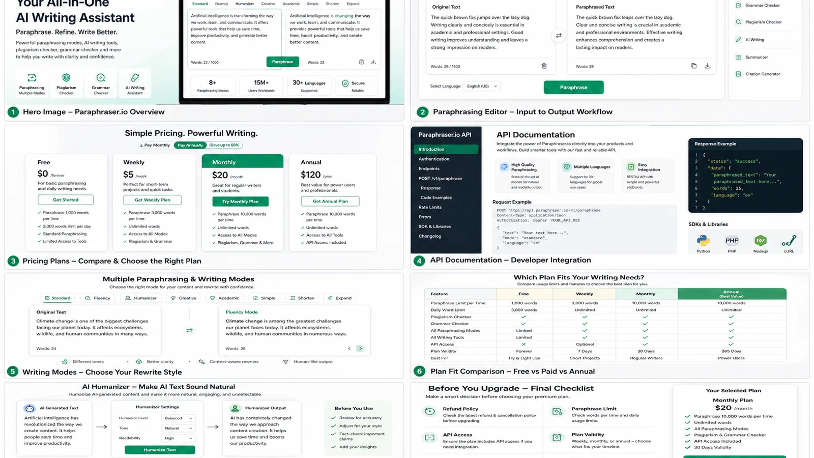 Paraphraser.io: buyer checklist, showing word limits, refund terms, API access, citation discipline, and alternatives to verify before paying