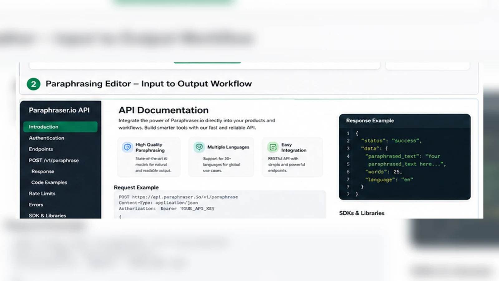 Paraphraser.io: workflow fit map, showing how buyers should test draft text, review meaning, and decide whether paid limits matter