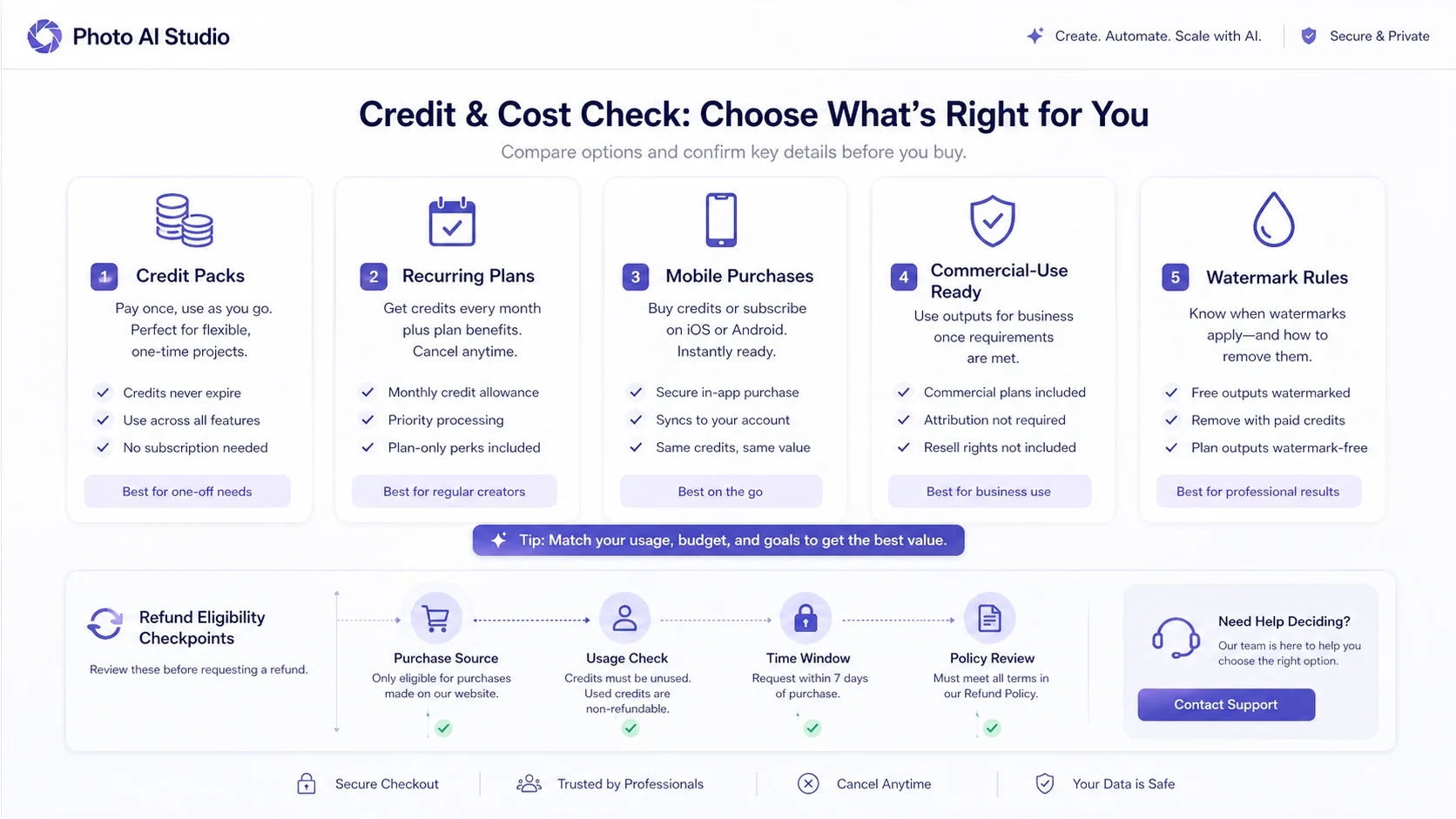 Photo AI Studio: review snapshot, showing buyer fit, credit pricing, refund risk, and alternative routes