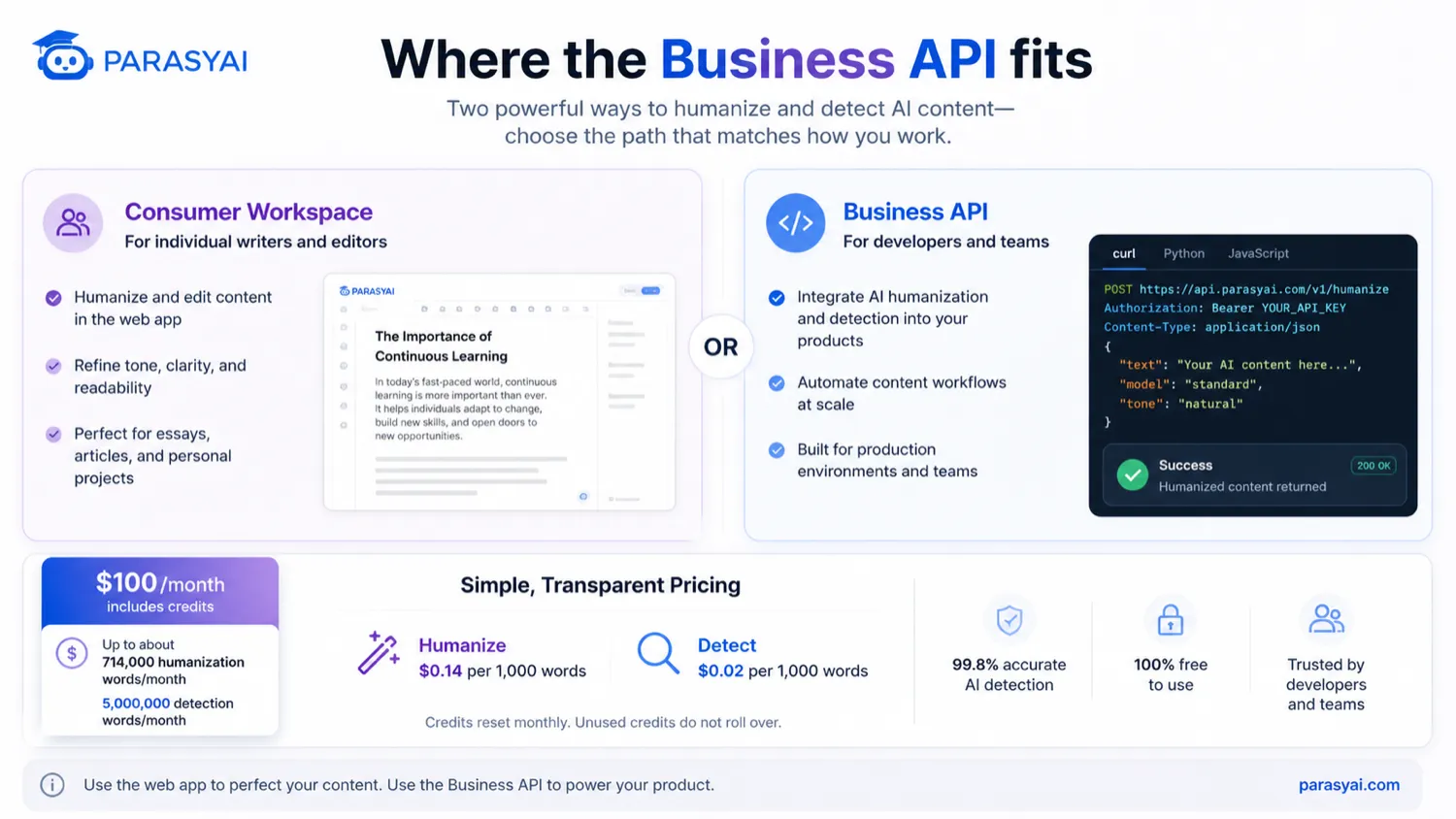 Phrasly: buyer checklist, showing what to verify before paying for trial access, annual billing, refund eligibility, privacy, and alternatives