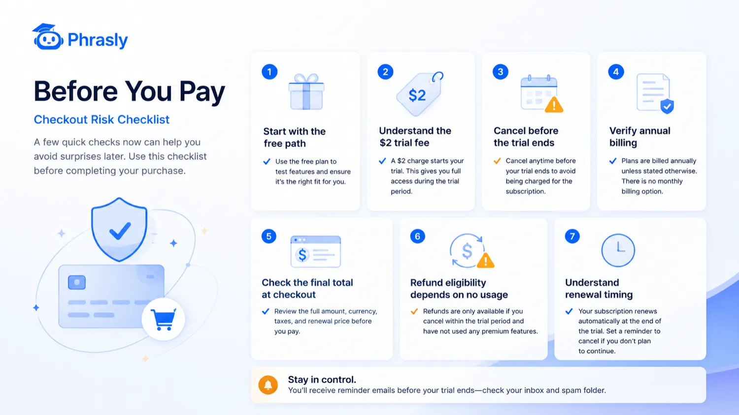 Phrasly: final verdict, showing when buyers should use Phrasly, compare alternatives, or avoid annual billing
