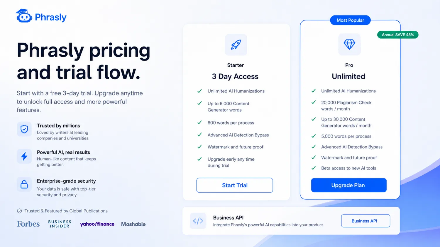 Phrasly: pricing decision map, showing trial access, monthly billing, annual savings, refund rules, and API credit path