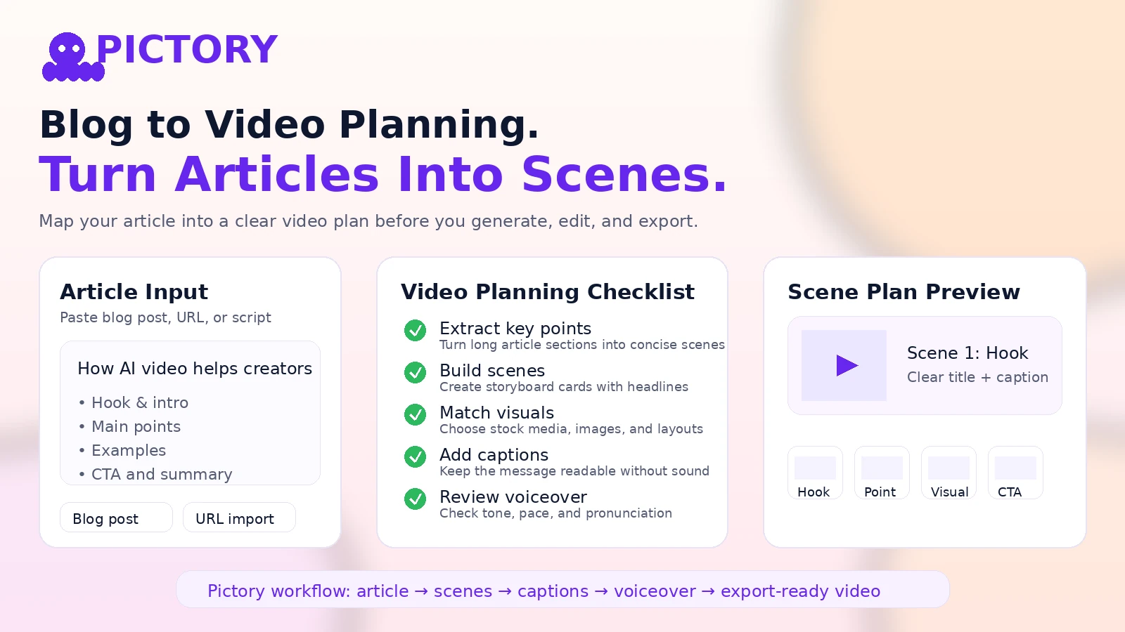 Pictory: buyer checklist, showing trial project, cleanup time, video minutes, AI credits, and cancellation checks
