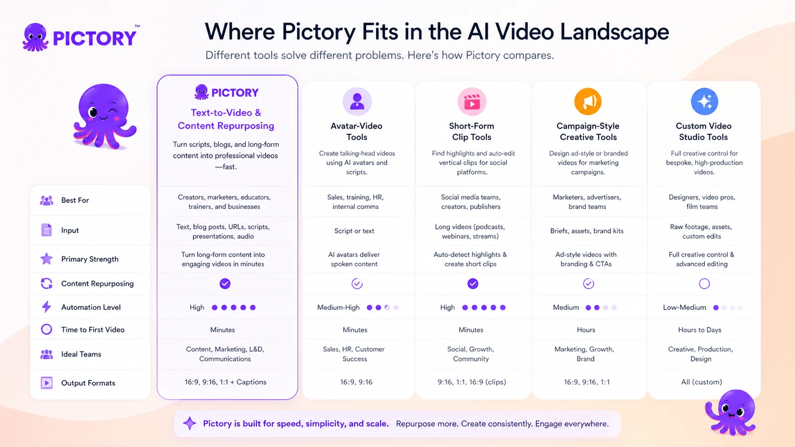Pictory review visual