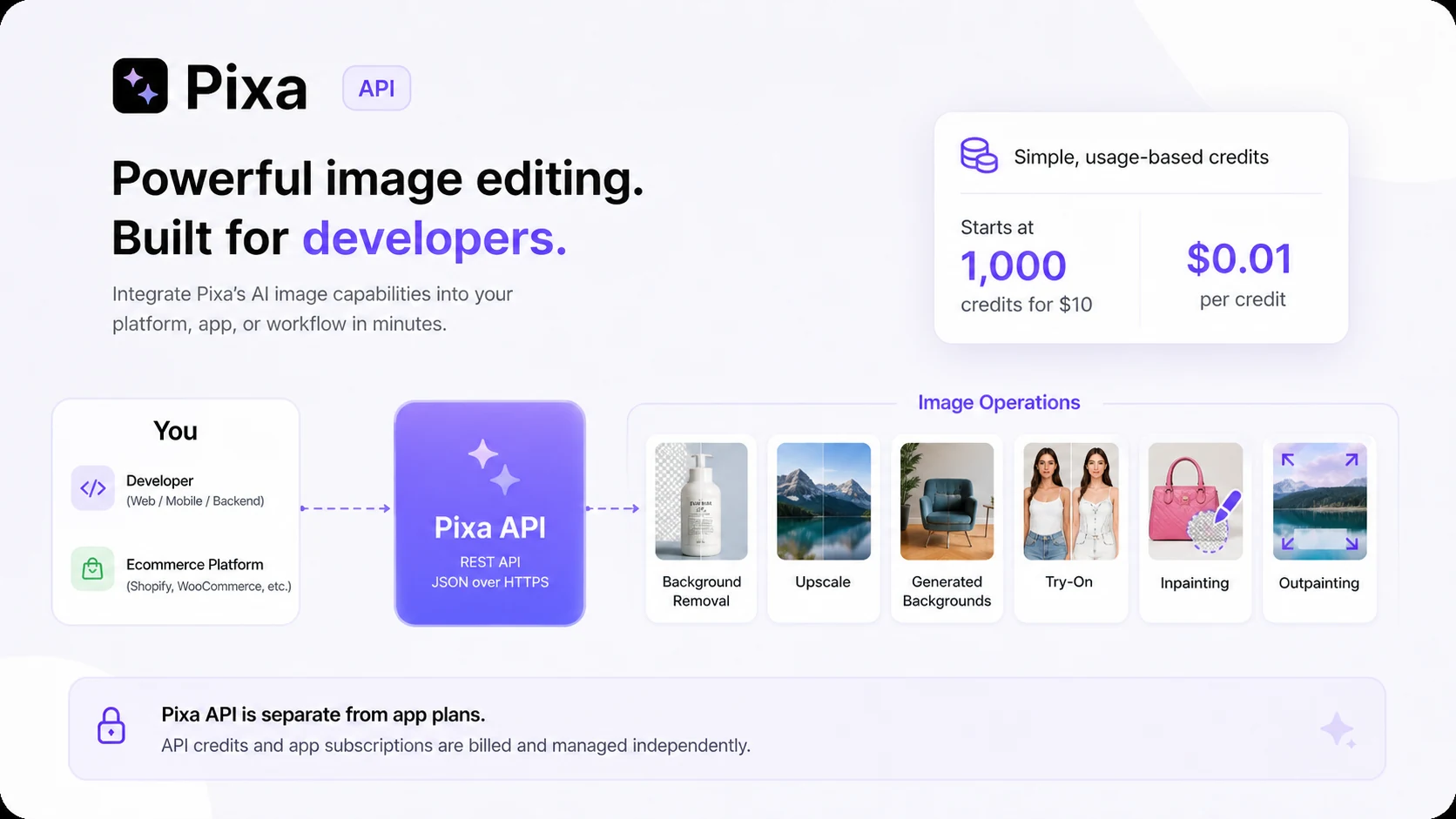 Pixa: buyer checklist, showing output quality, credits, batch exports, team seats, API usage, and billing-channel checks