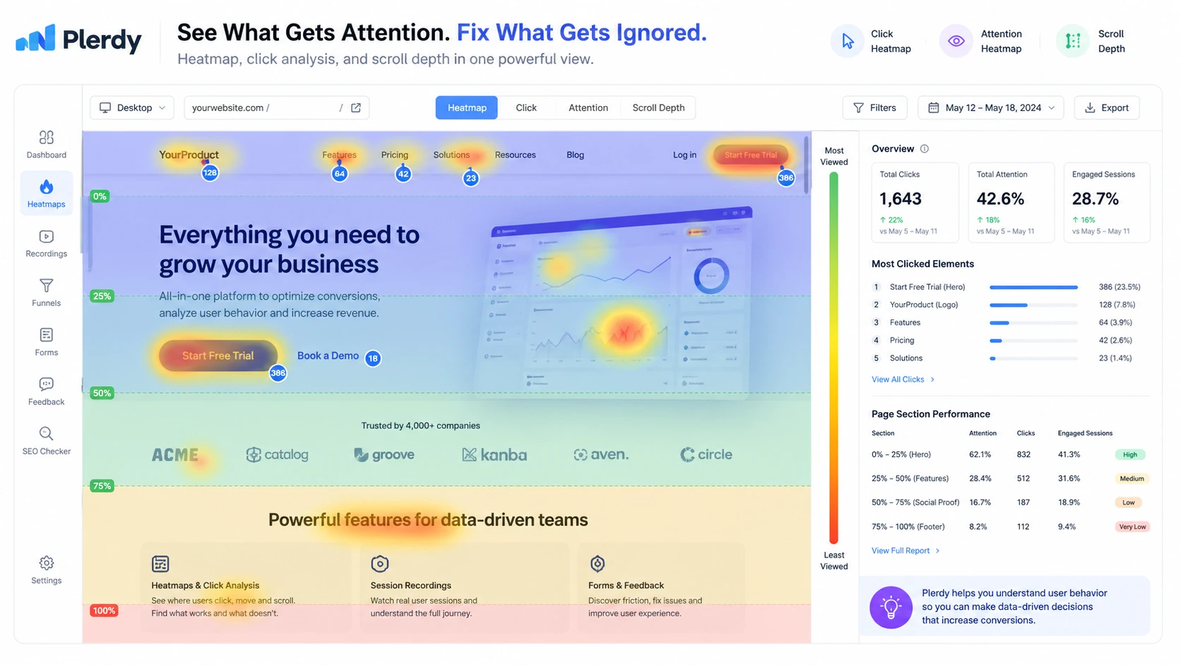 Plerdy: buyer checklist, showing plan limits, traffic volume, support, refund, and add-on checks before purchase