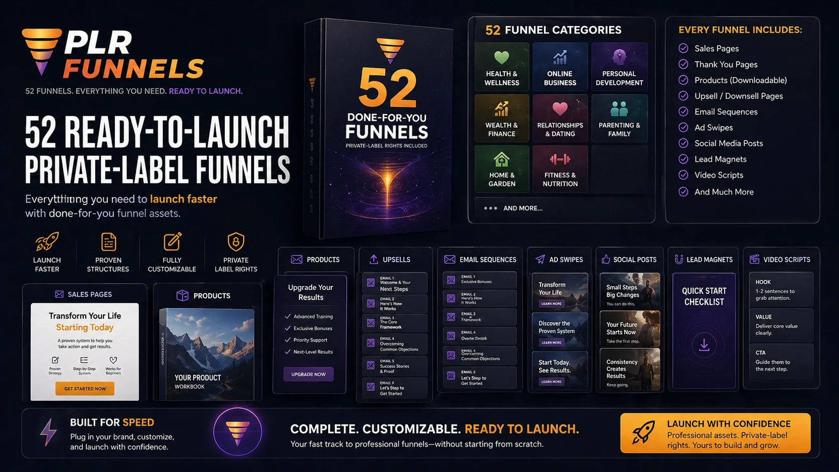 PLR Funnels review visual