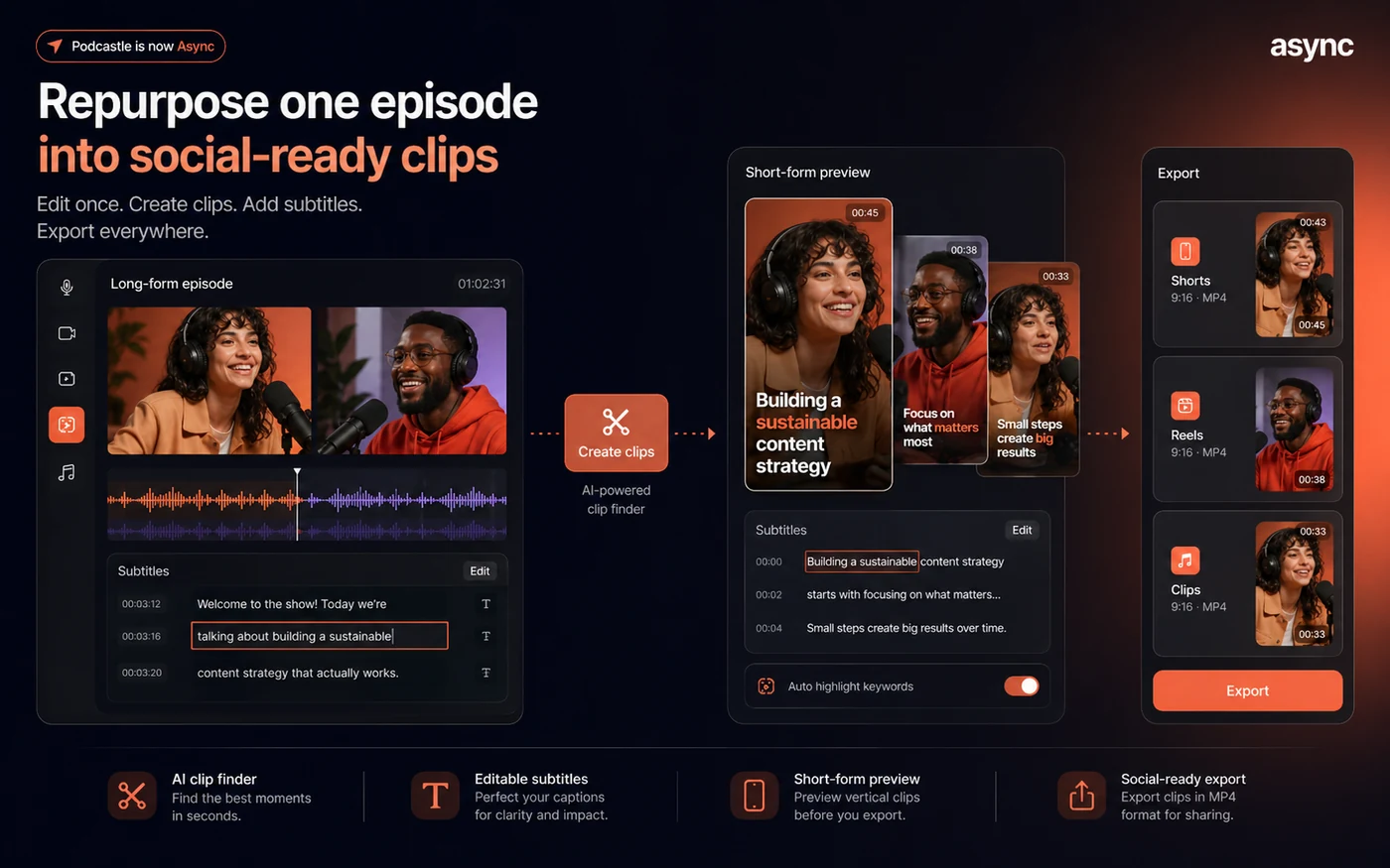 Podcastle: workflow fit map, showing recording, cleanup, transcription, editing, subtitles, clips, and export checks