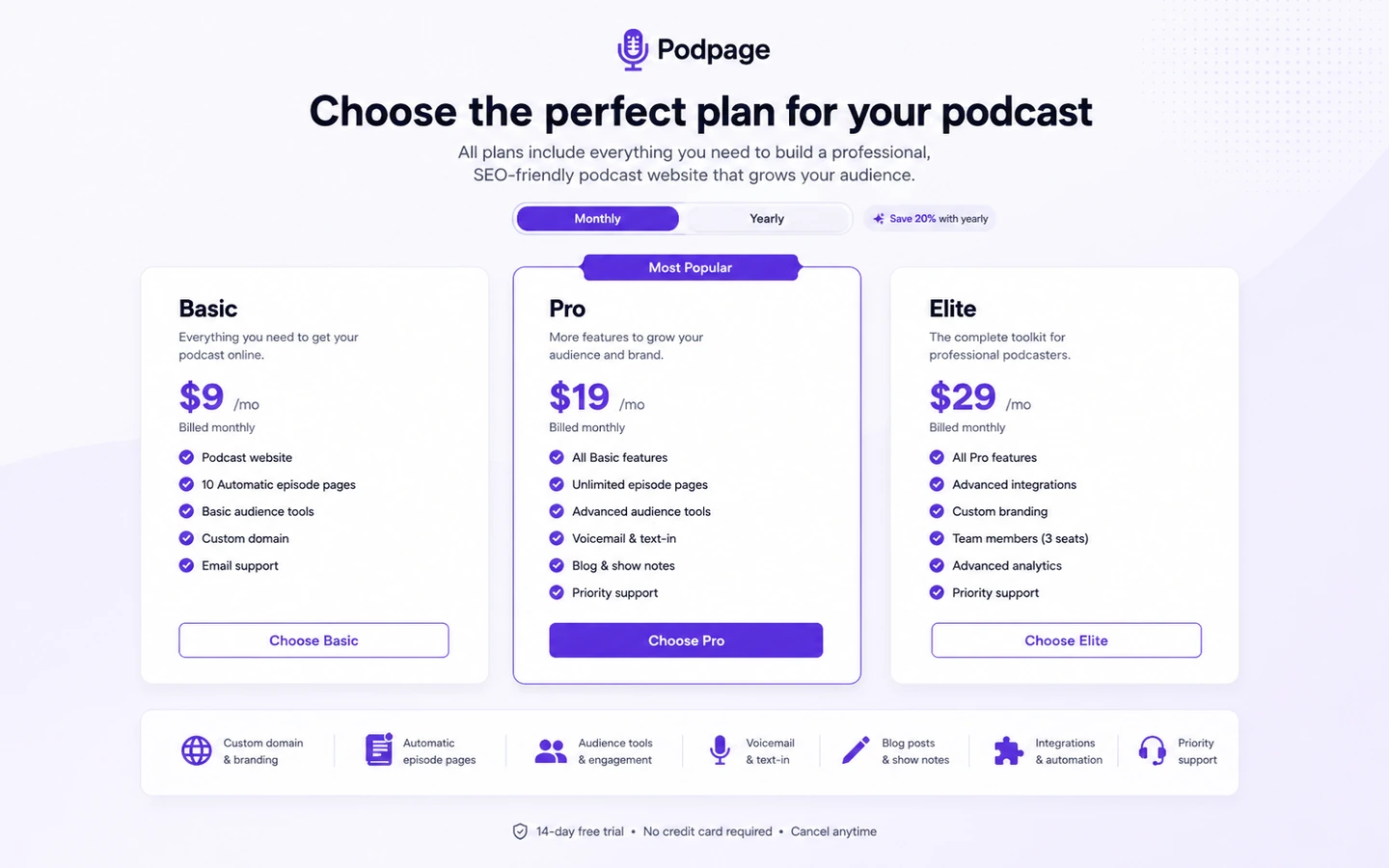 Podpage: pricing decision map, showing Basic, Pro, Elite, annual billing, trial testing, and feature-gate checks