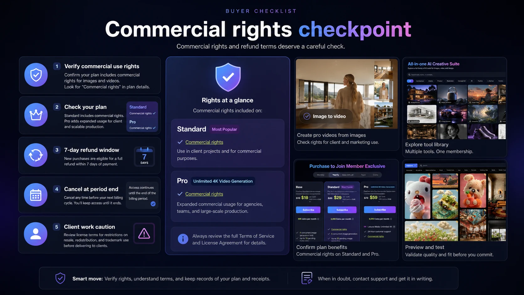 PromeAI: alternatives map, comparing design rendering, AI image generation, creative idea discovery, brand-safe design, and template workflows
