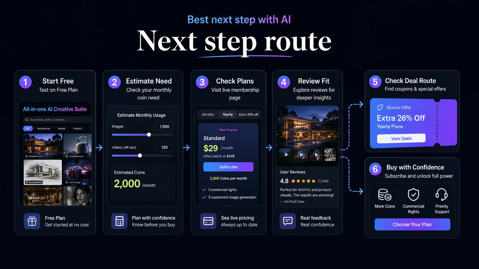 PromeAI: final verdict, showing when buyers should test free, upgrade for workflow volume, or compare alternatives first