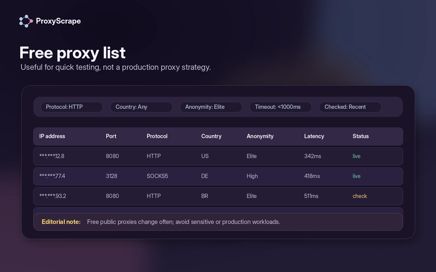 ProxyScrape: workflow fit map, showing how buyers should test proxy type, protocol, location, and traffic before scaling