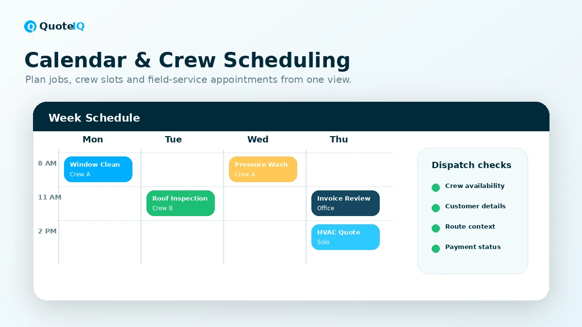 QuoteIQ: buyer checklist, showing plan tier, AI credits, trial renewal, mobile workflow, crew adoption, and alternatives to verify