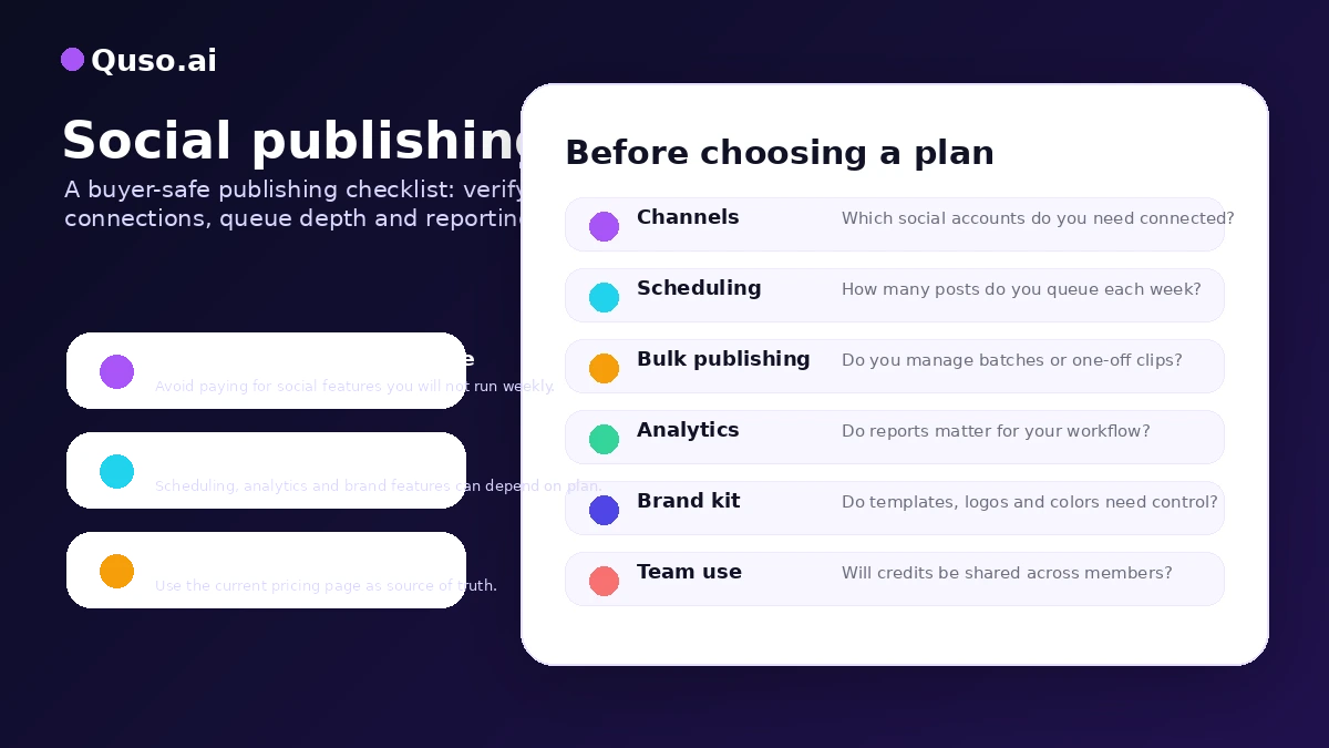 Quso.ai: alternatives map, showing Klap, Submagic, Pictory, and MakeReels AI as different buyer routes