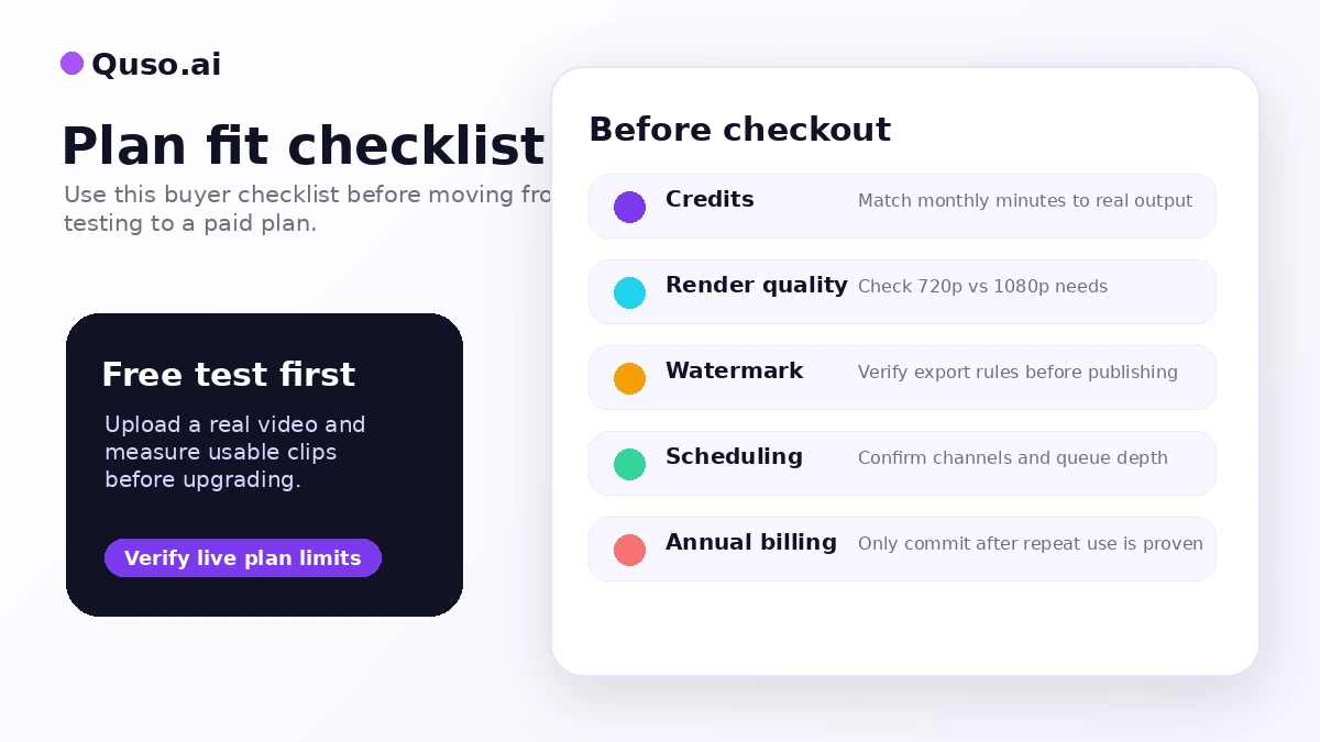 Quso.ai: buyer checklist for creators, showing credit use, export quality, scheduling access, refund terms, and alternatives to compare