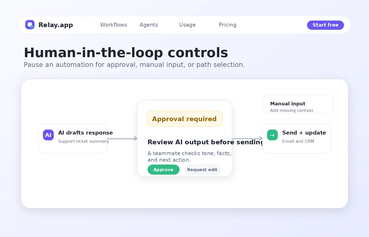 Relay.app: buyer checklist, showing app triggers, step usage, AI credits, shared connections, refund terms, and alternatives to compare
