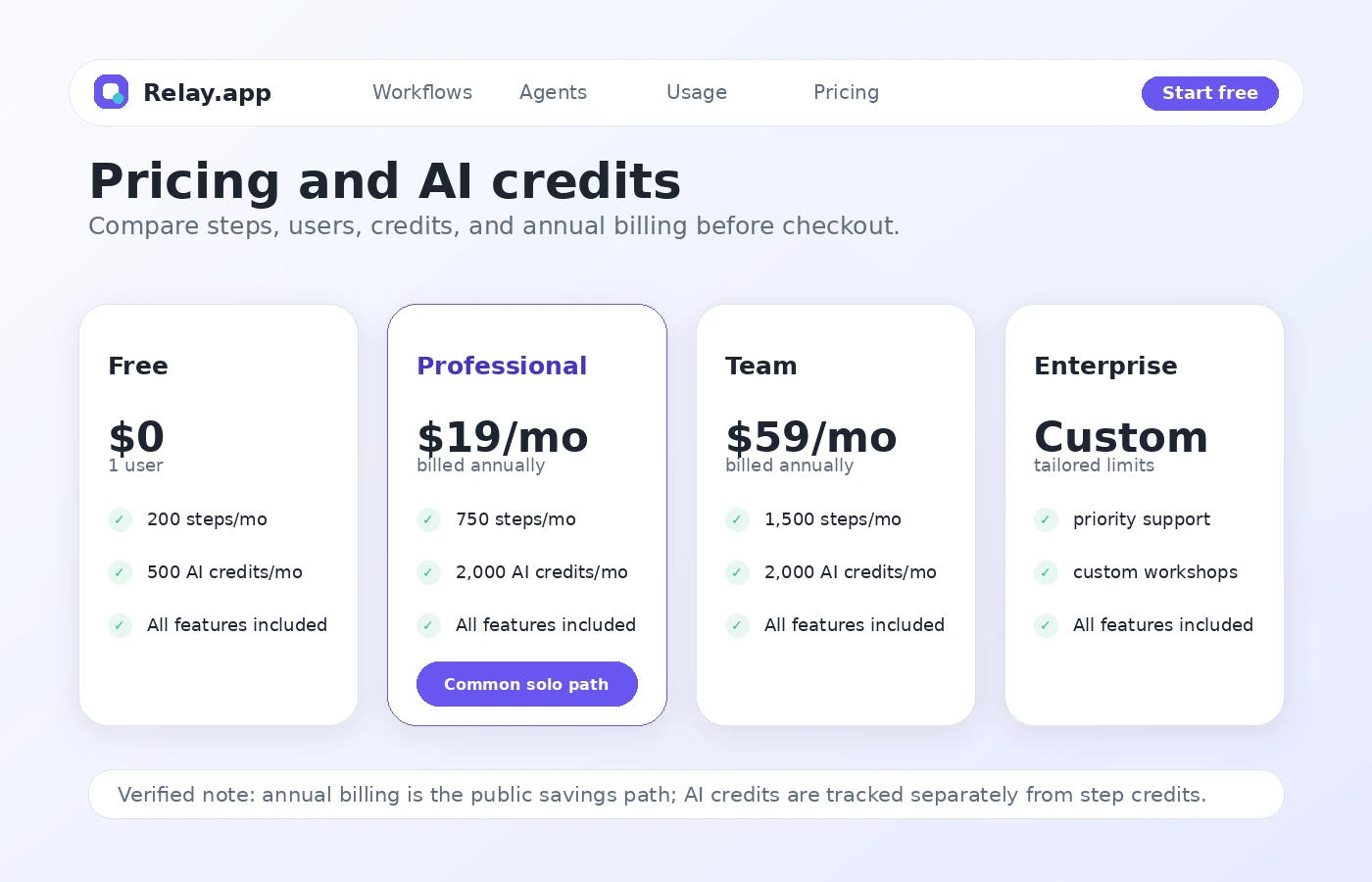 Relay.app: final verdict, showing when to consider it, when to skip it, and when to compare automation alternatives first