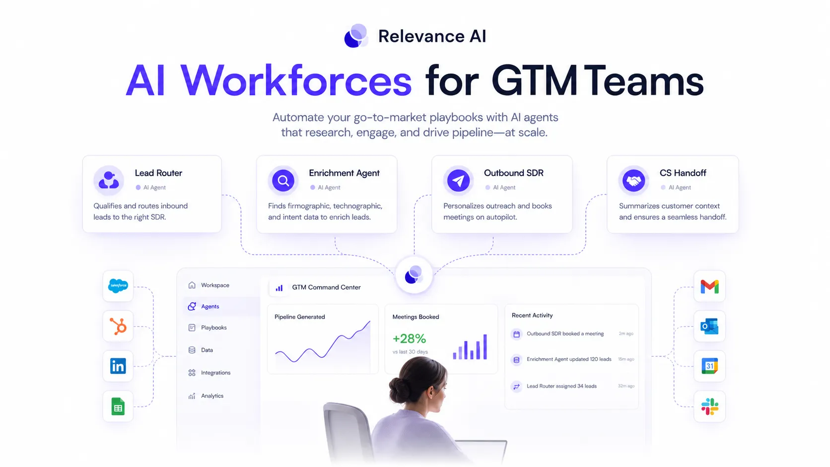 Relevance AI: buyer checklist, showing workflow owner, Actions, Vendor Credits, integrations, security, refund, and rollout questions before checkout