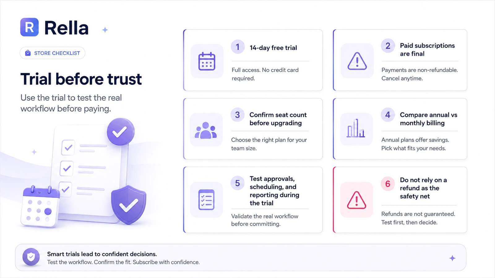Rella: buyer checklist, showing trial tasks, seat-count math, AI usage checks, client approval testing, and refund review