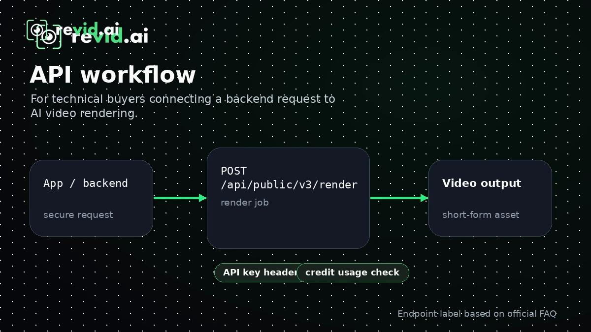 Revid AI review visual