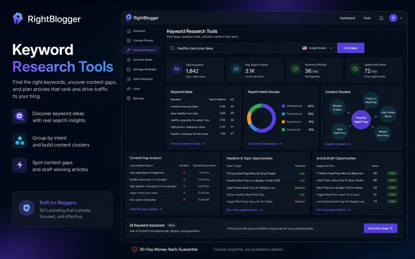 RightBlogger: alternatives map, comparing blog automation with SEO briefs, question research, and SERP-driven optimization tools