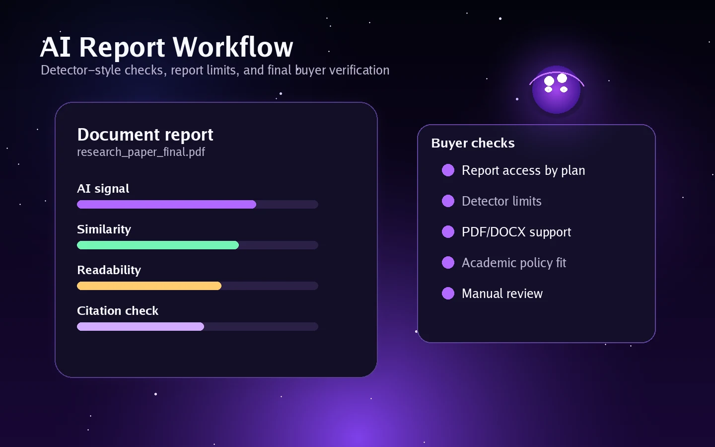 Ryne.ai review visual