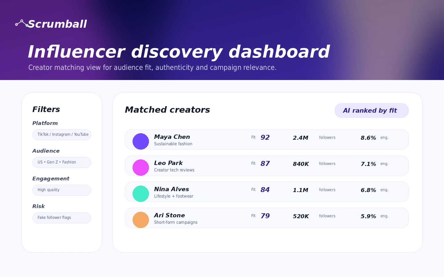 Scrumball review visual