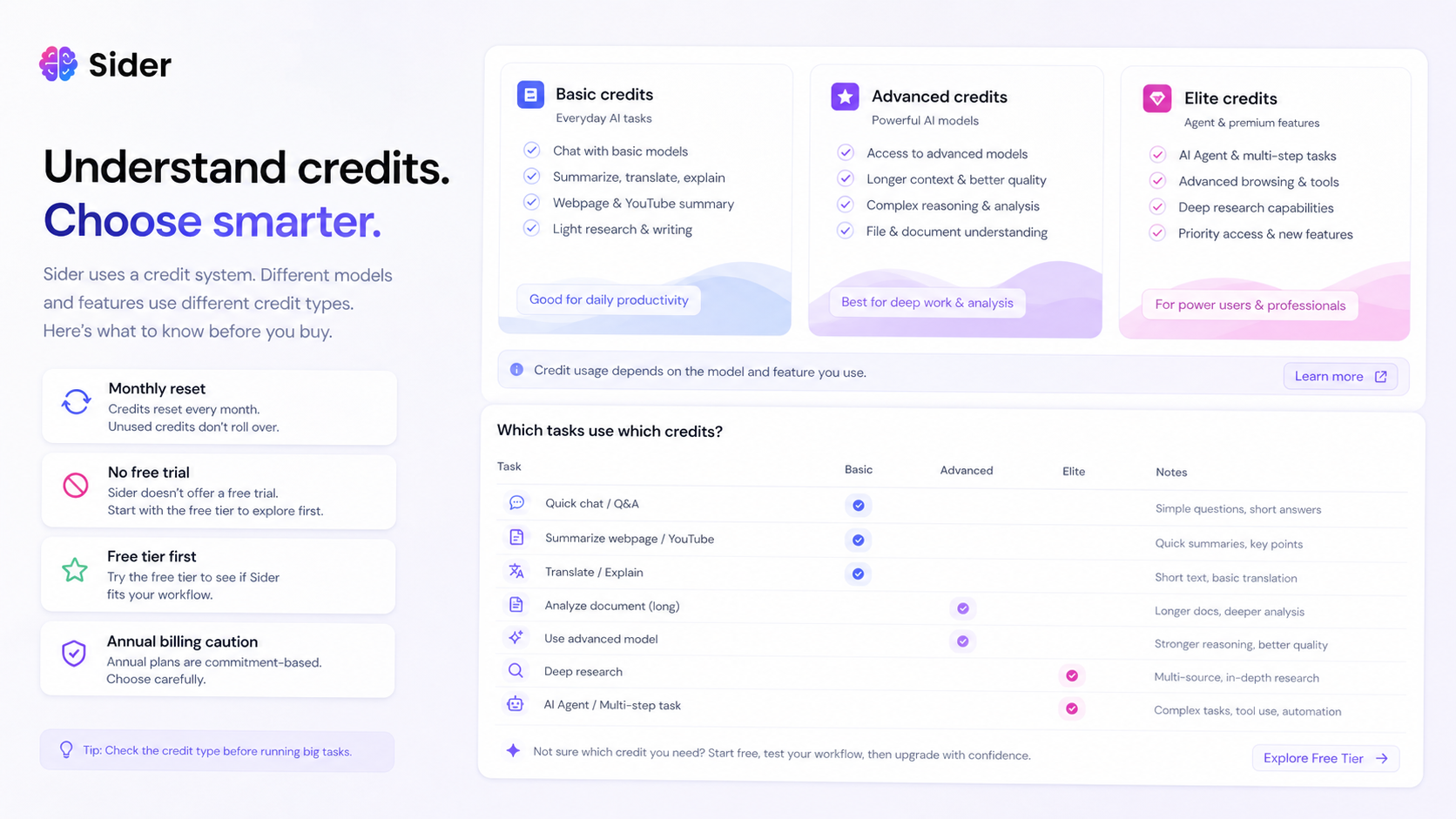 Sider: review snapshot, showing browser workflow fit, credit pricing checks, and buyer decision points