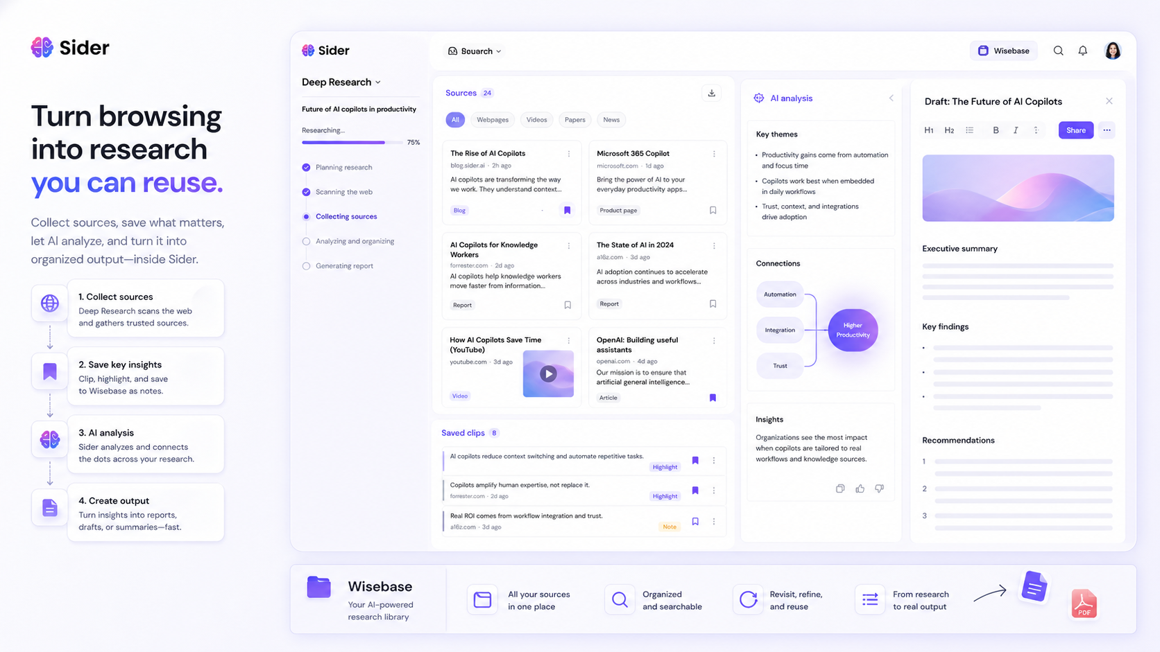 Sider: workflow fit map, showing how browser reading, model comparison, Wisebase saving, and credit checks connect before upgrading