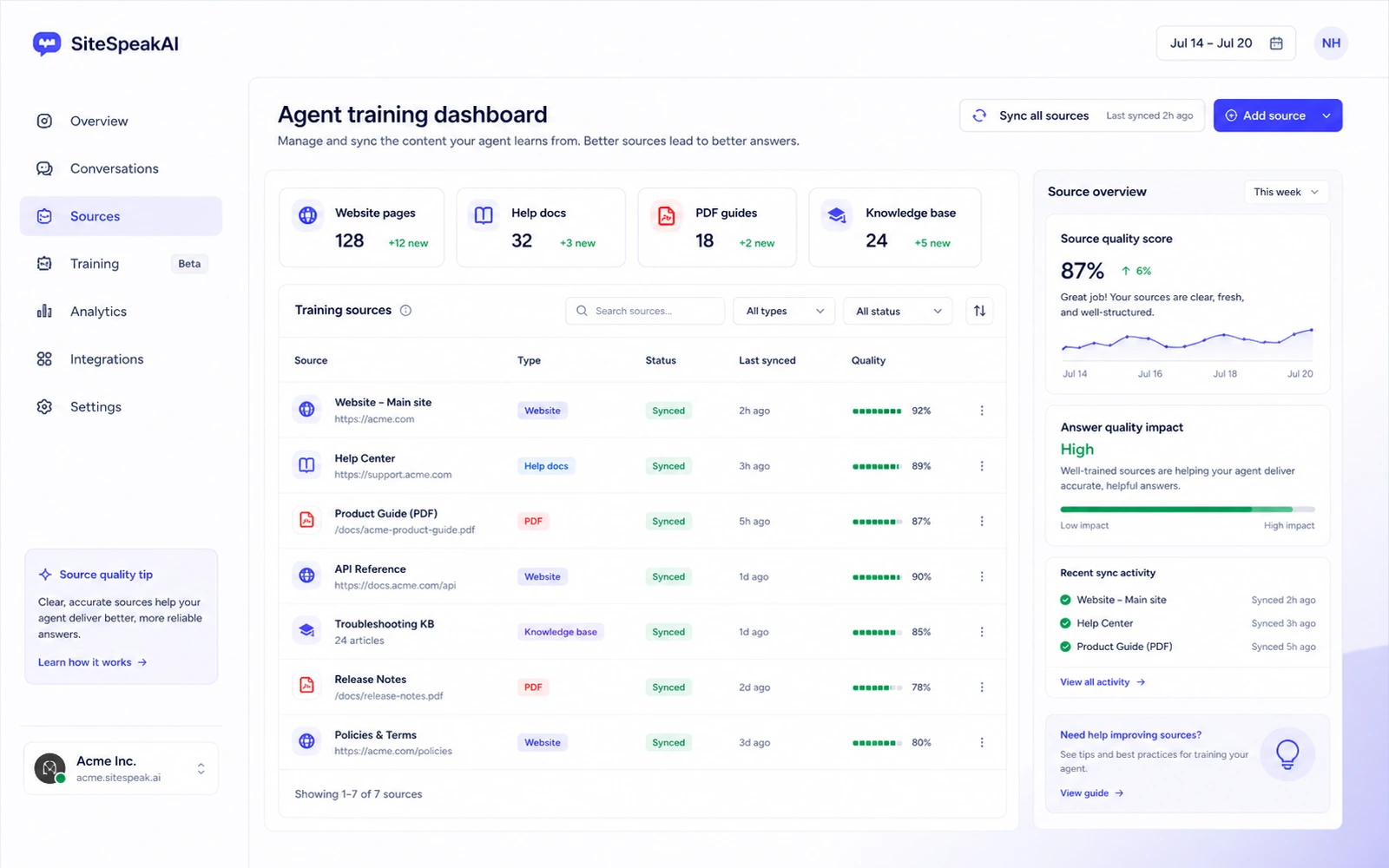 SiteSpeakAI review visual