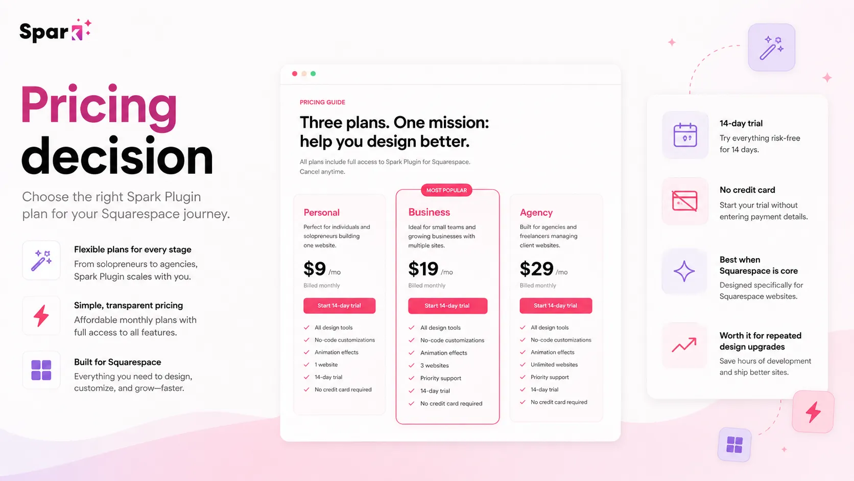 Spark Plugin: pricing decision map, showing trial, Personal, Business, Agency, and cancellation checks for Squarespace buyers