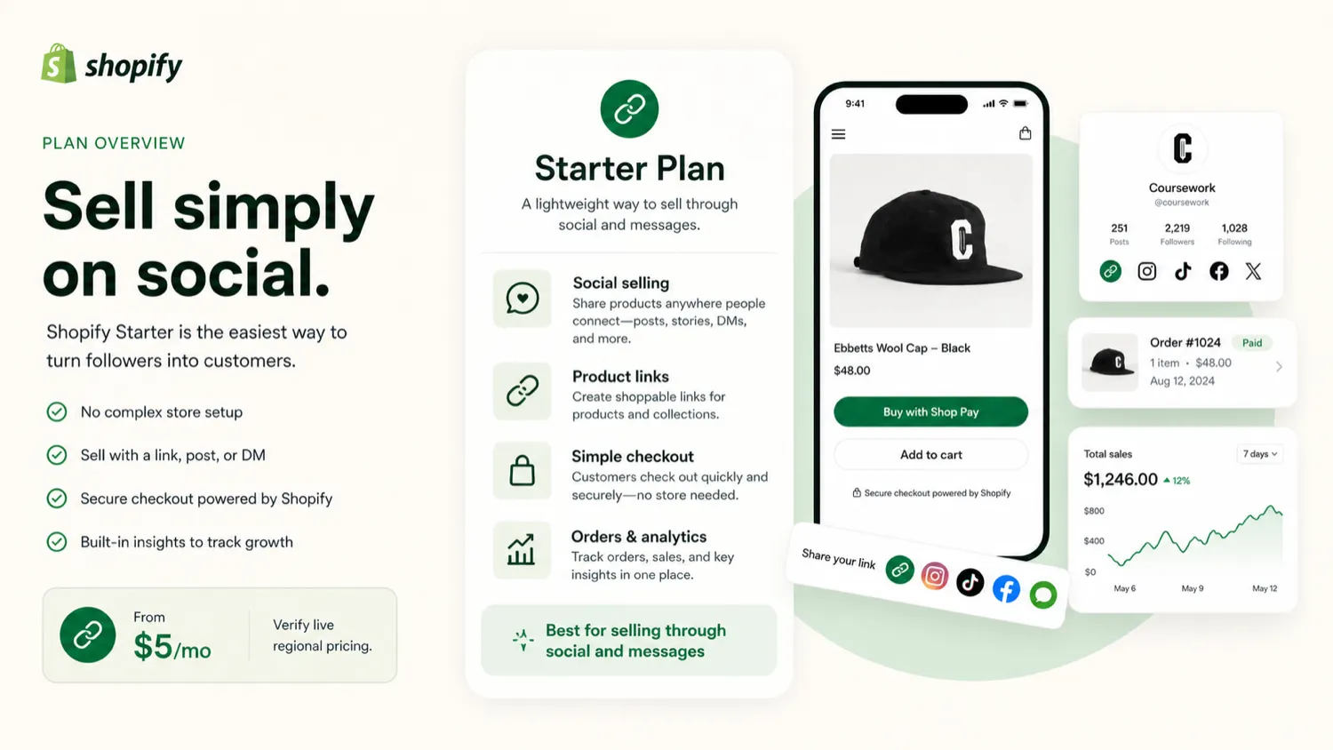 Starter Plan: final verdict, showing when to use Starter Plan, when to upgrade, and when to compare ecommerce alternatives