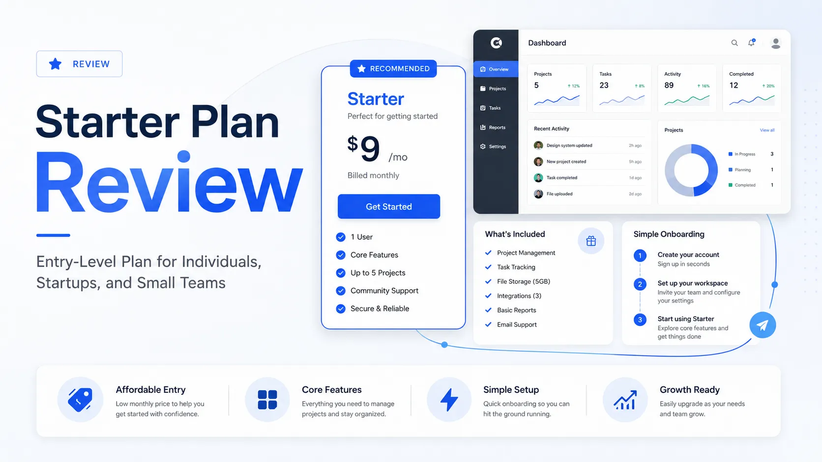 Starter Plan review visual