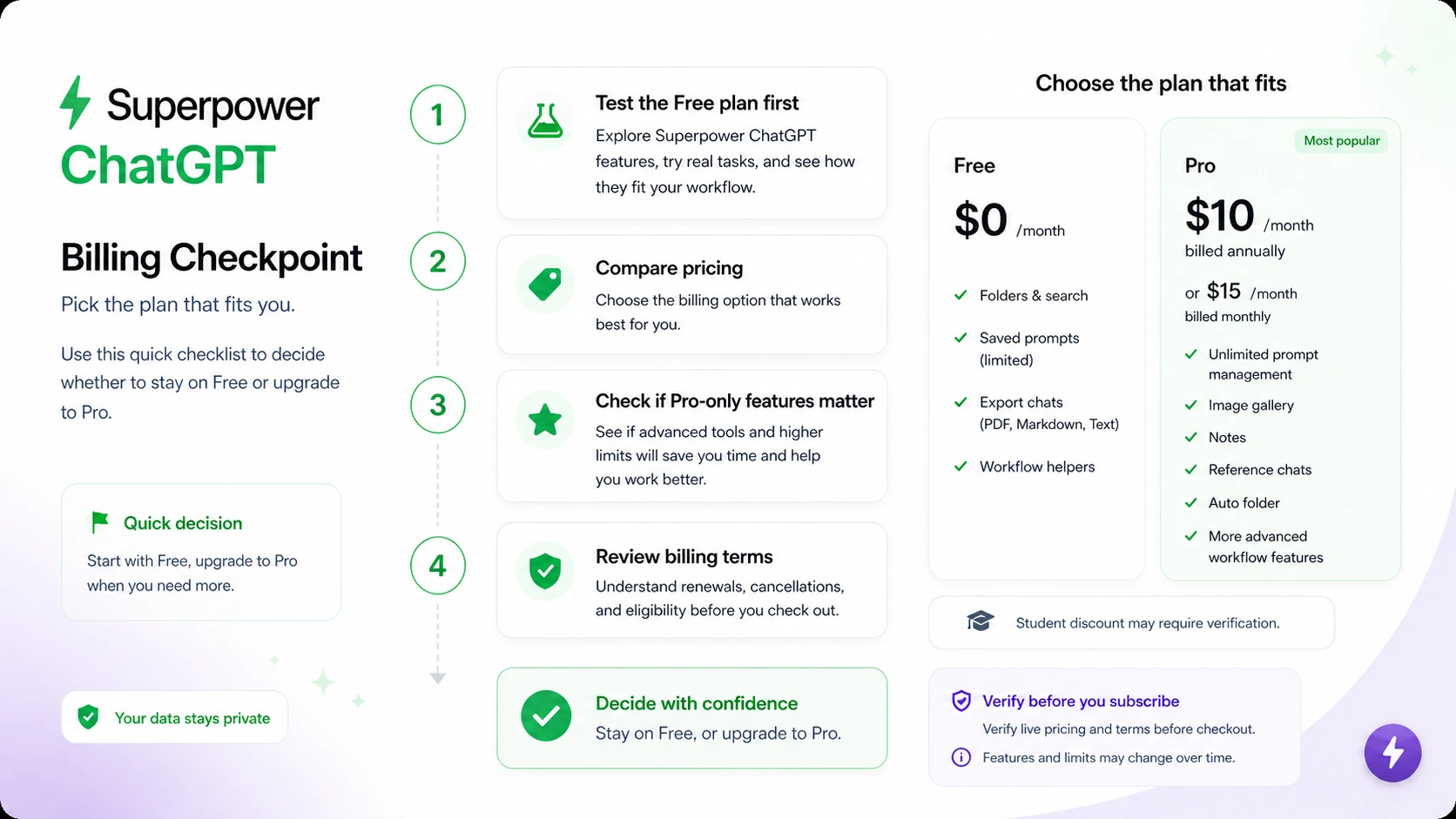 Superpower ChatGPT review visual