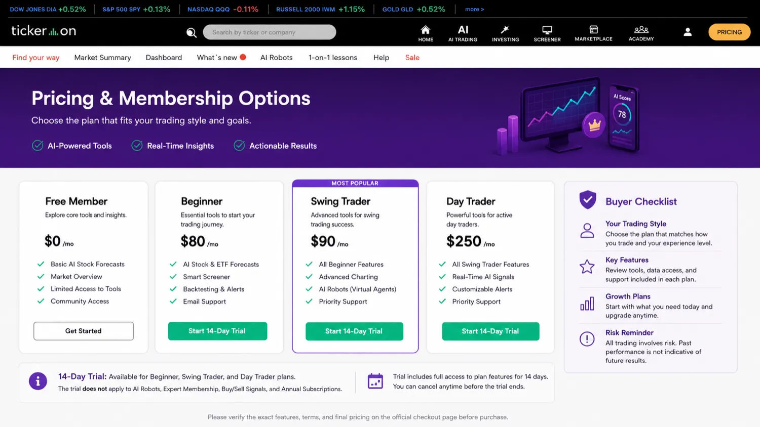 Tickeron: pricing decision map, showing free member access, trial eligibility, robot exclusions, monthly plans, annual billing, and no-refund checks