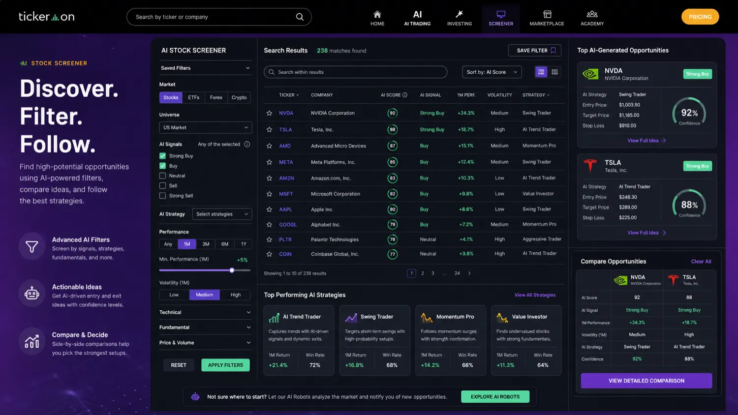 Tickeron: workflow fit map, showing how traders move from screener research to signal review, robot evaluation, and independent risk checks