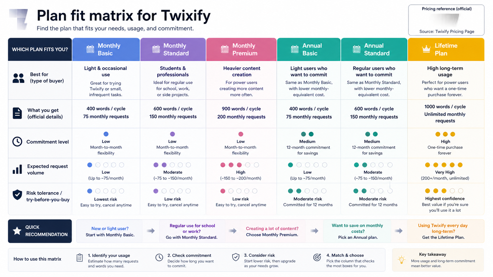 Twixify: alternatives map, showing direct humanizer alternatives and detection-first comparison routes