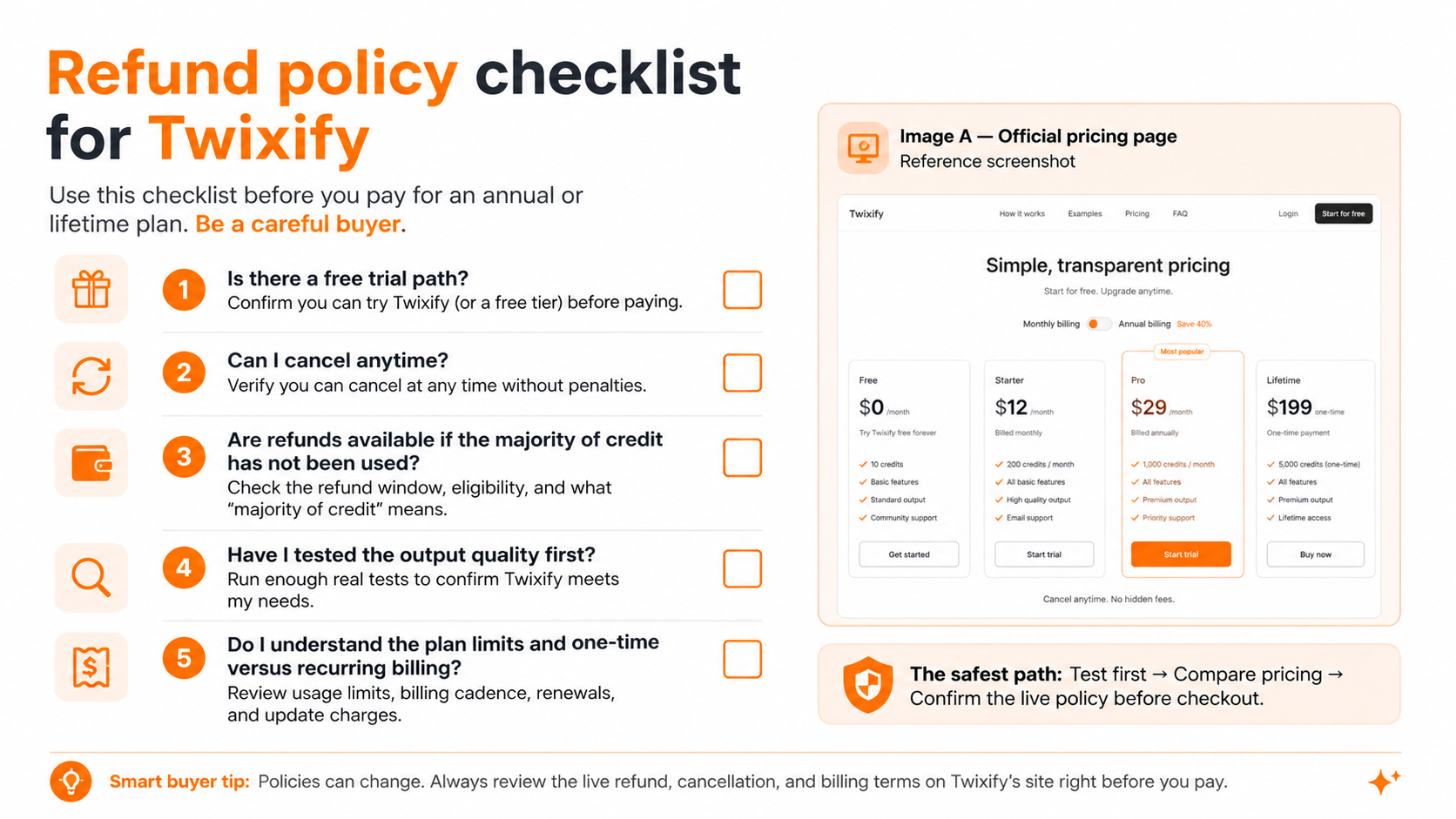 Twixify: buyer checklist, showing trial output, request limits, refund terms, and policy checks before checkout