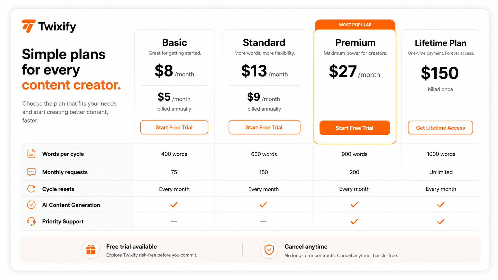 Twixify: pricing decision map, showing monthly, annual, and lifetime plan checks for humanizer users