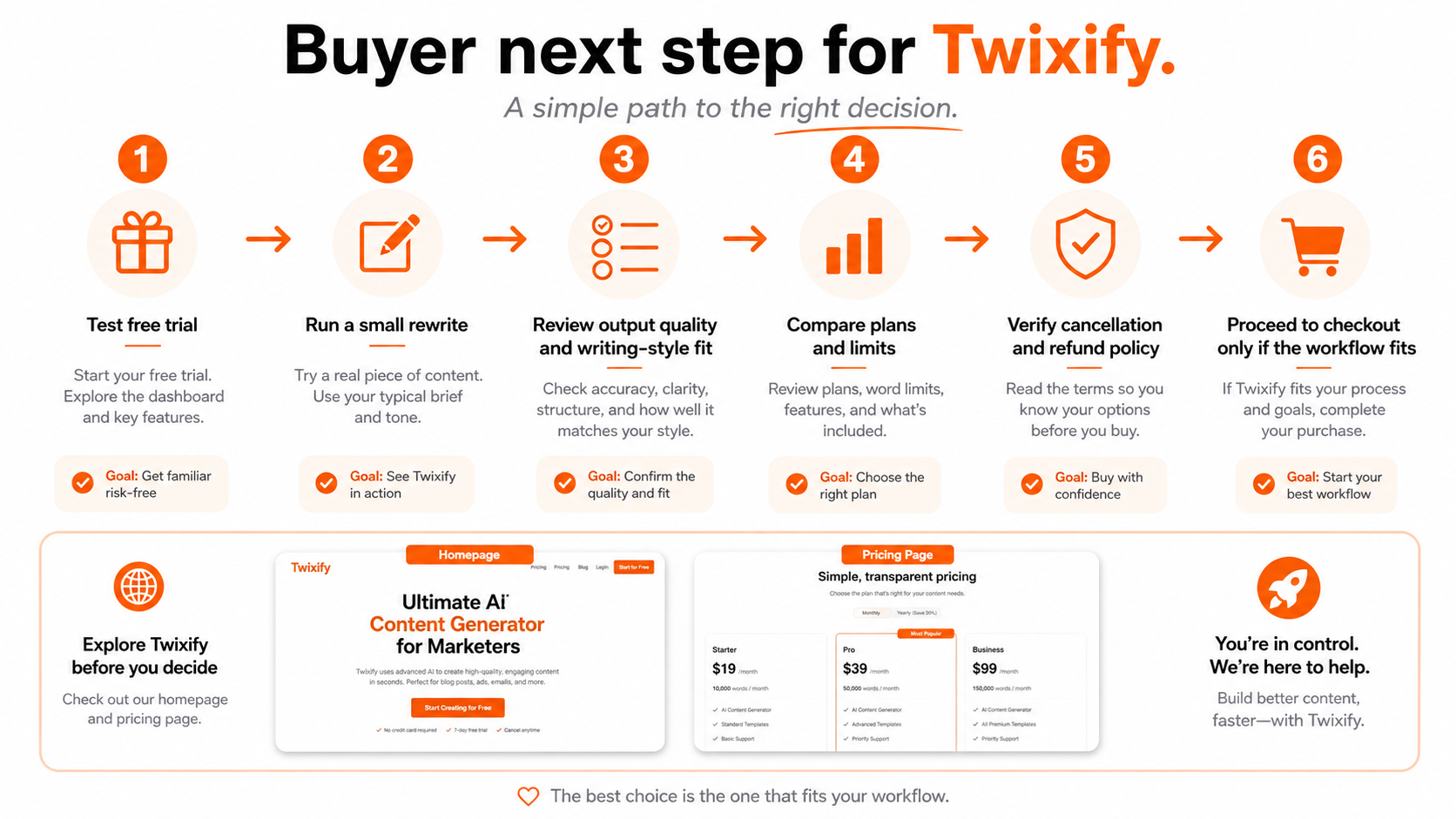 Twixify: review snapshot, showing humanizer workflow fit, pricing limits, refund caution, and comparison routes