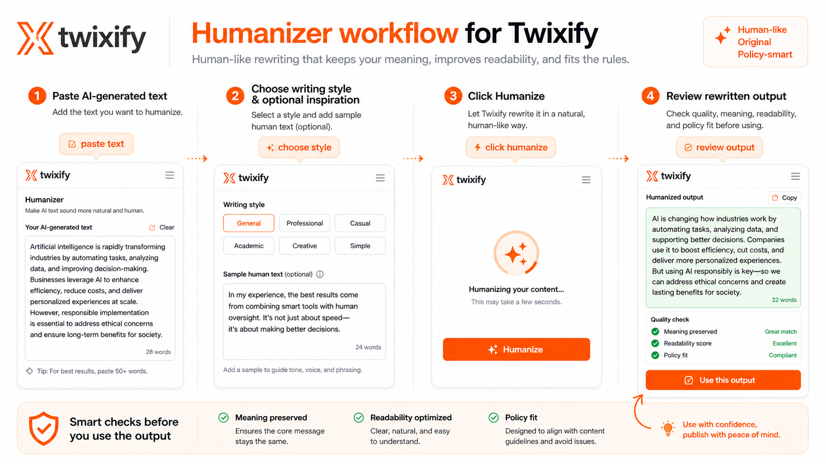 Twixify: workflow fit map, showing how buyers should test AI-assisted draft rewriting before choosing a plan