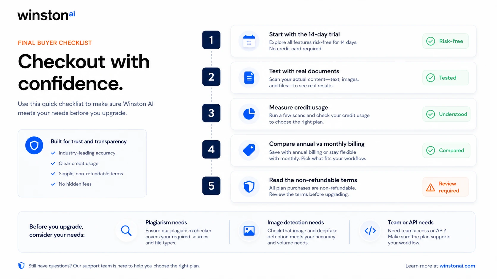 Winston AI: buyer checklist, showing trial testing, credit usage, reports, team limits, API access, and refund terms to verify before paying