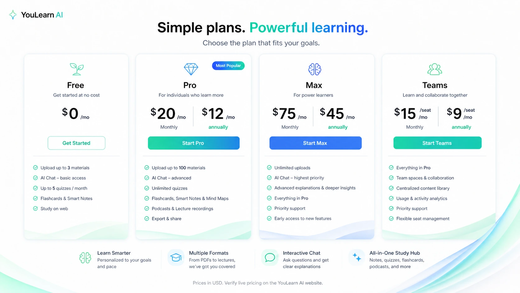 YouLearn AI: pricing decision map, showing free, Pro, Max, and Teams buyer paths without relying on temporary discount claims
