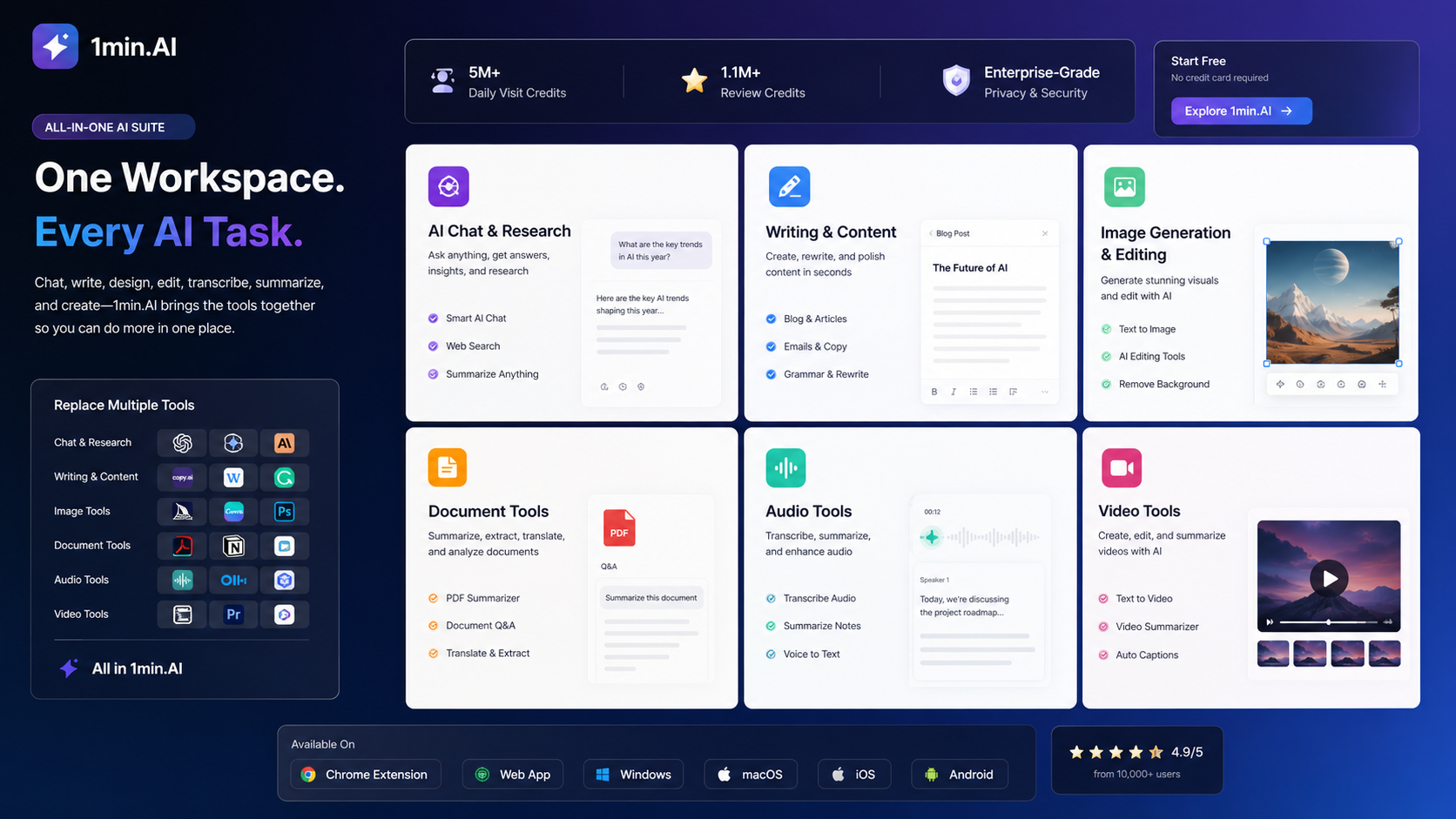 1min.AI: all-in-one feature grid, showing chat, writing, image, document, audio, and video tools in one product